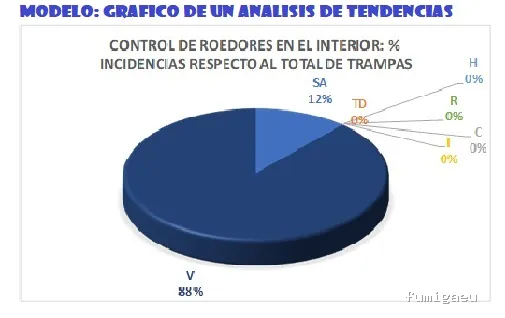 Radan Desintec-Empresa de fumigación y control de plagas