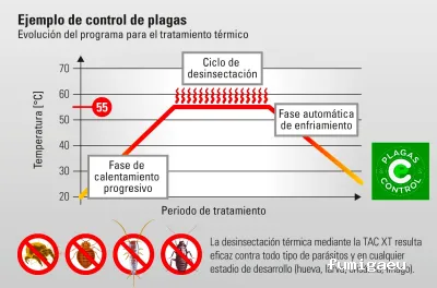 Plagas & Control